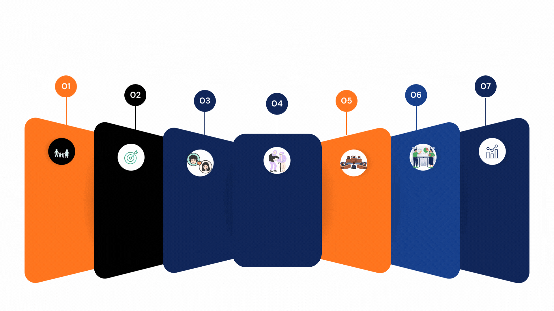 Overview of who we serve